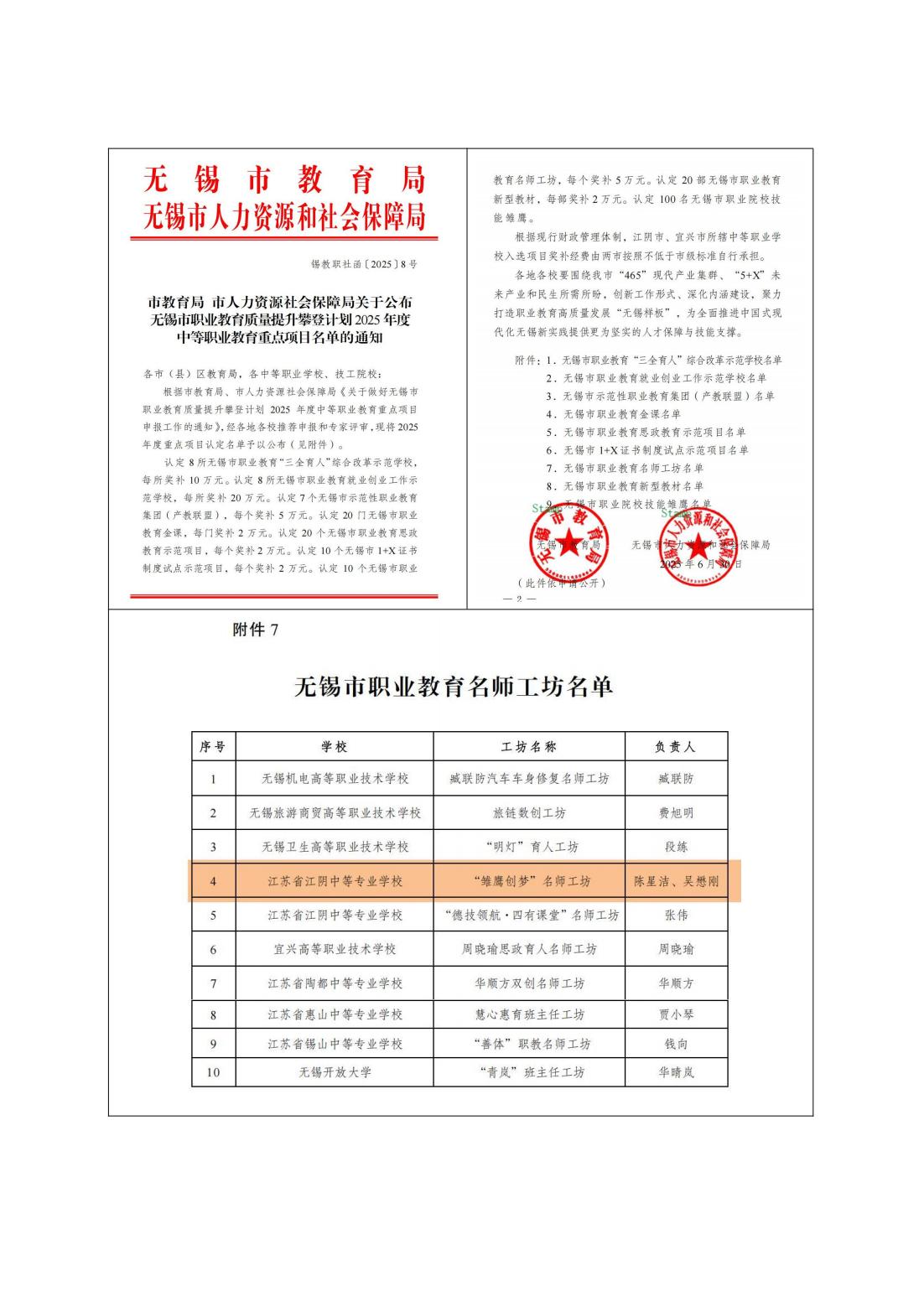陈星洁、吴懋刚领衔的“雏鹰创梦”名师工坊获无锡职业教育名师工坊