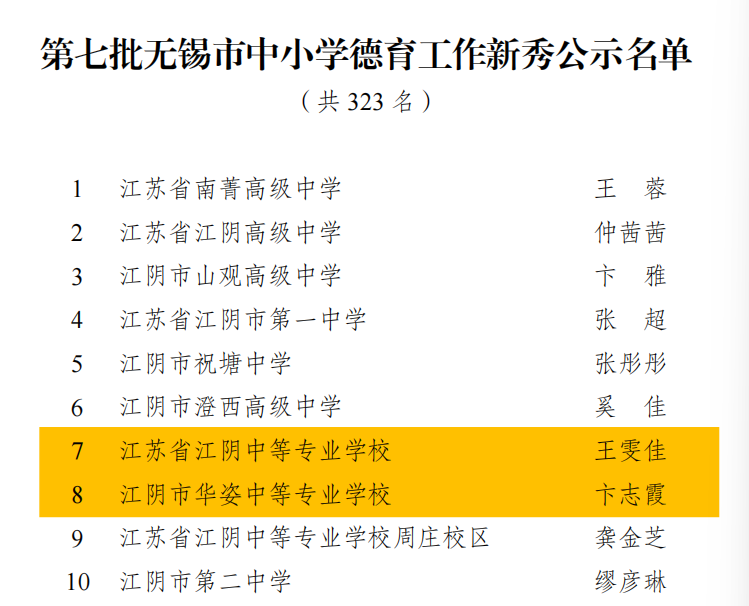 贺！工作室两成员荣获无锡市德育新秀！