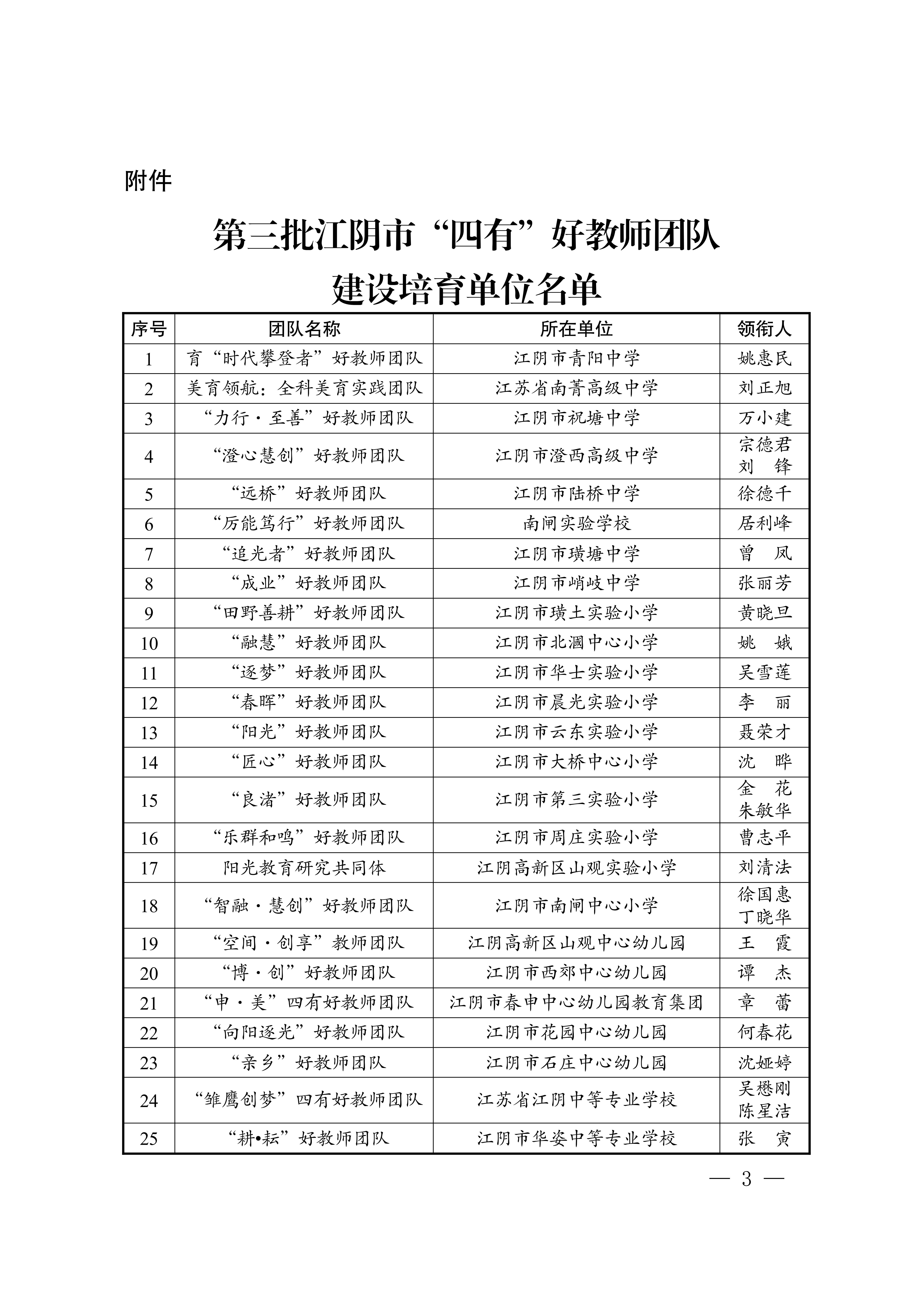 澄教人师发〔2025〕2号(关于公布第三批江阴市“四有”好教师团队建设培育单位名单的通知)_03.jpg