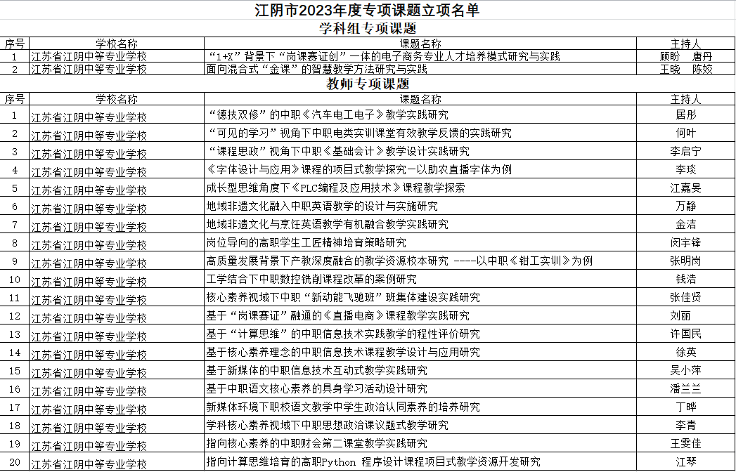 江阴市课题立项名单-李琰.png