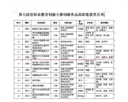 2016创新获奖名单01.JPG