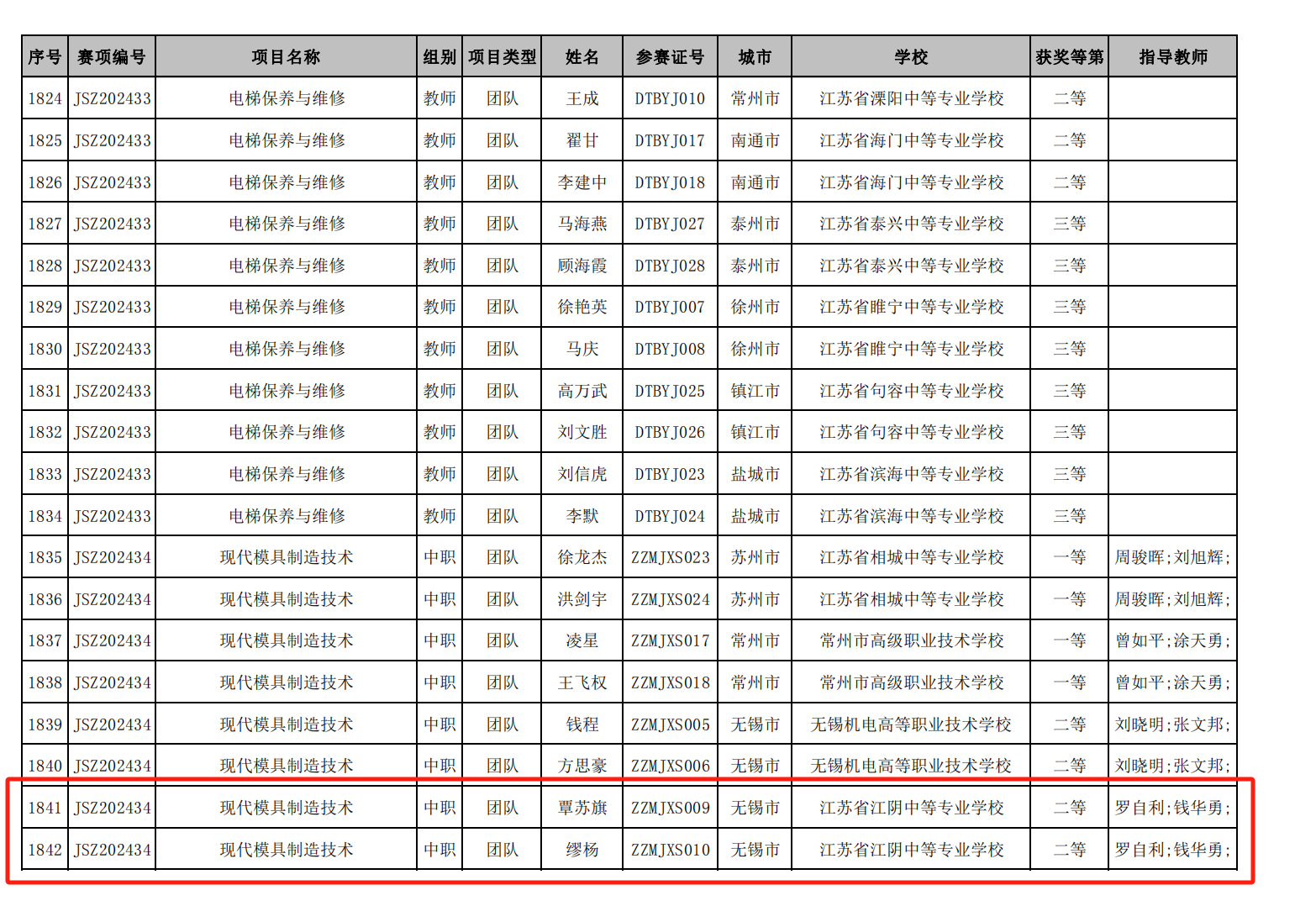 指导学生获2024中职模具二等奖（公示稿）.png