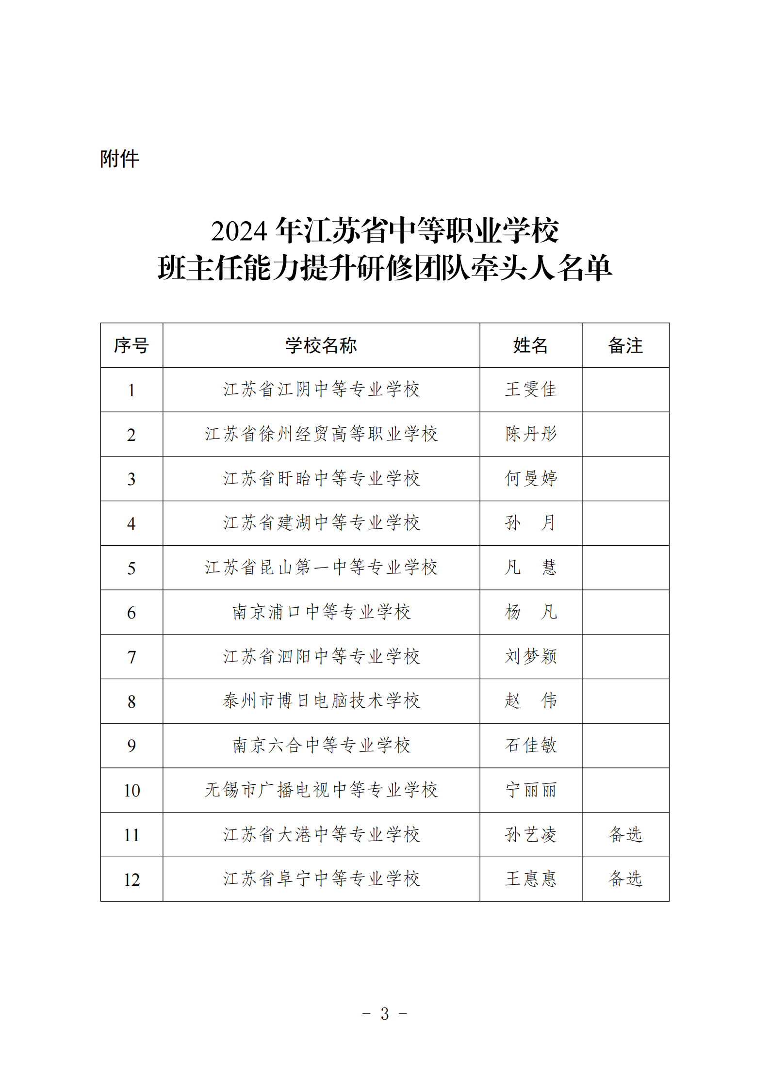 关于开展2024年江苏省中等职业学校班主任能力提升研修活动的通知_20241119093613_02.png
