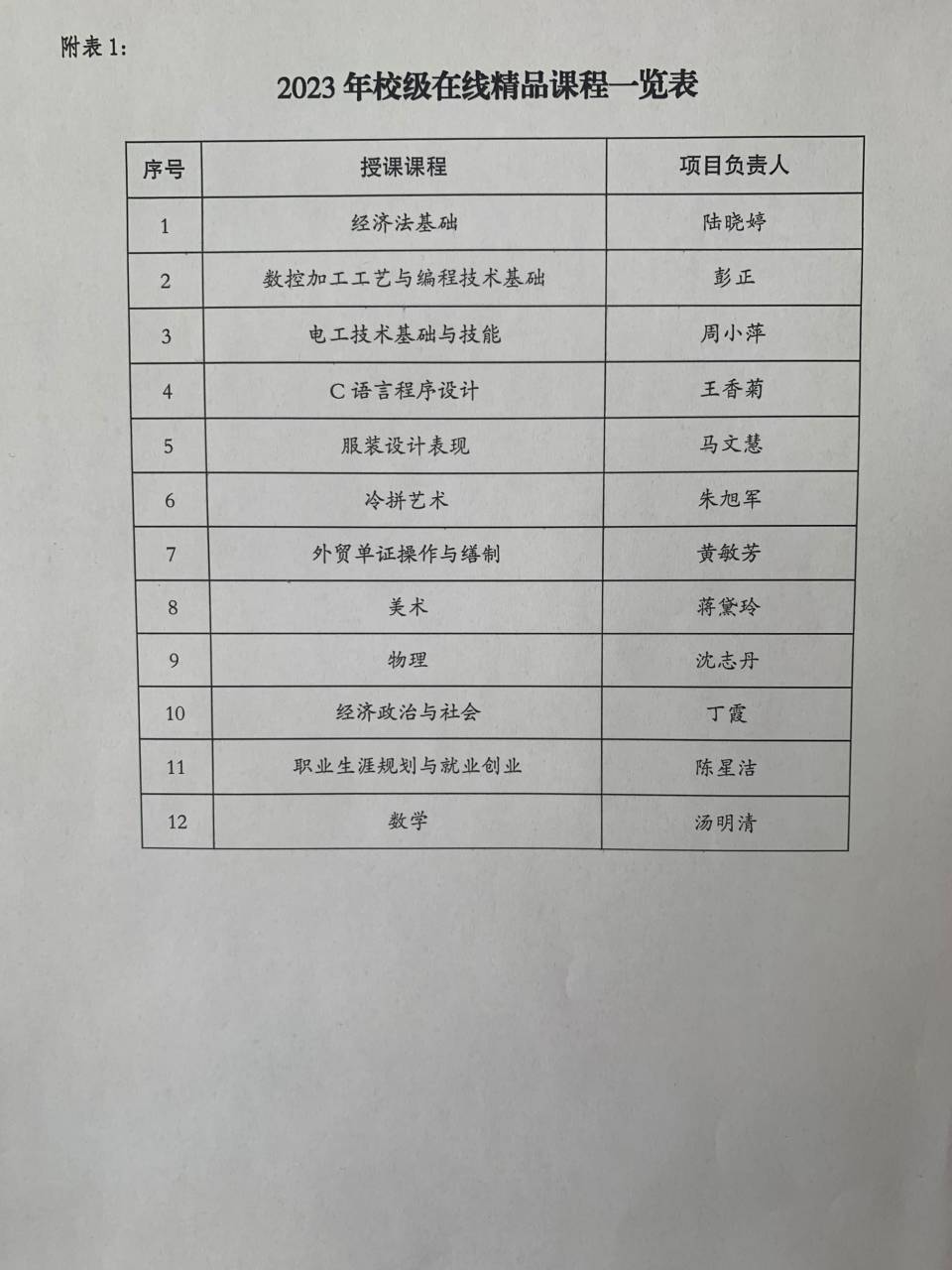 2023校级说课程及在线精品课程评选结果2.jpg